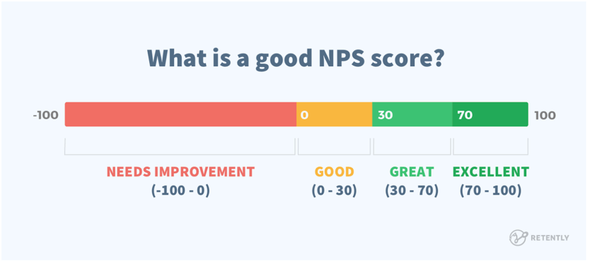 Image: NPS score